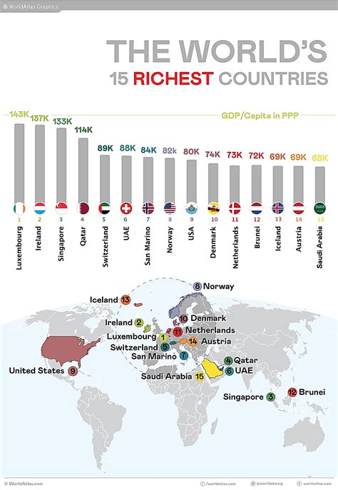 The world’s richest countries in 2024 .